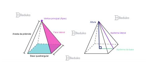 Pirâmides Retas - Tudo sobre as pirâmides: desvende suas fórmulas e conceitos!