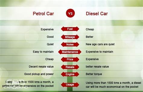 Petrol Vs Diesel cars, which one to pick? | Features | CarDekho.com