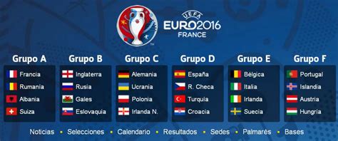 Eurocopa La Uefa Mantendrá El Formato De 24 Selecciones En 2020