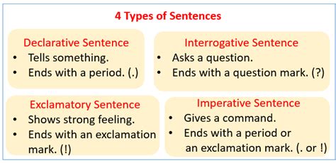 Writing Sentence Types Oer Commons