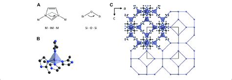 A The Bond Angle In Zeolitic Imidazolate Frameworks Zifs Is