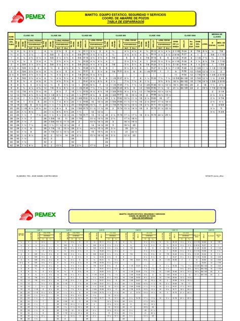 Tabla De Esparragos