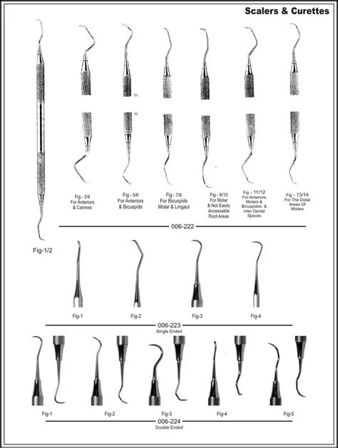 Periodontal Scalars / Dental Mitchell Scalers / Dental Hand Instruments ...