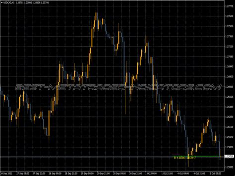 Candle Timer Indicator Top Mt Indicators Mq Or Ex Best