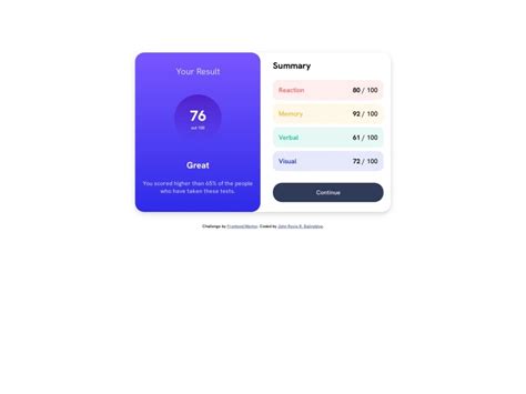Frontend Mentor Responsive Summary Results Page Using Html And Css Coding Challenge Solution