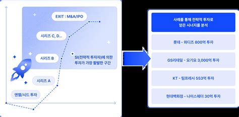 16개 트레이닝으로 완성하는 스타트업 투자 유치vc 초격차 패키지 Online 패스트캠퍼스