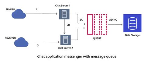 Mern Stack Architecture Diagram ModLasi