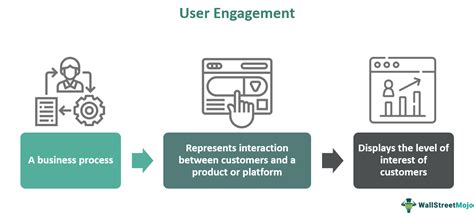 User Engagement - What It Is, Strategy, Example, How To Measure