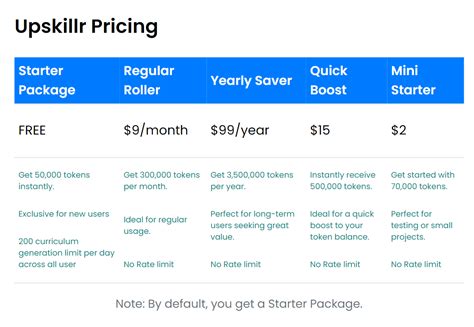 ChatGPT Pricing Guide: Plans & Costs Explained