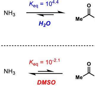 Spontaneity of the acid–base reaction between acetic acid and ammonia ...