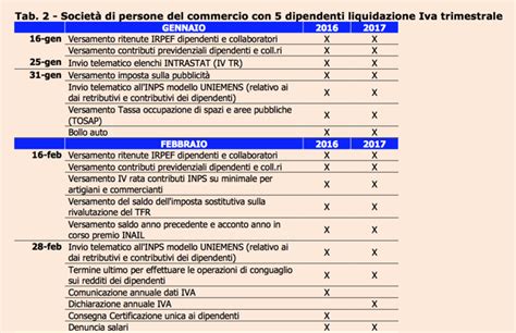 Scadenze Fiscali Gennaio E Febbraio 2017 Le Date PMI It