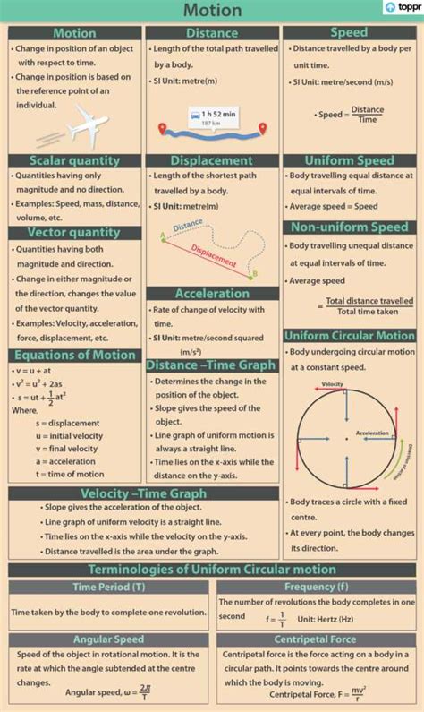 How To Solve Uniform Circular Motion Worksheet With Answers A