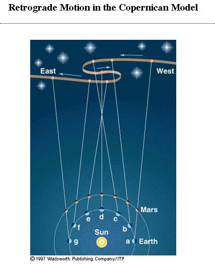 Retrograde Orbit - delidownloading