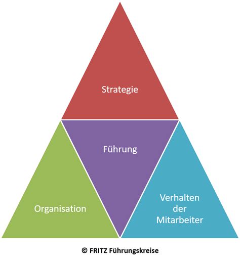 Unternehmensentwicklung Definition Aufgaben Vorgehen