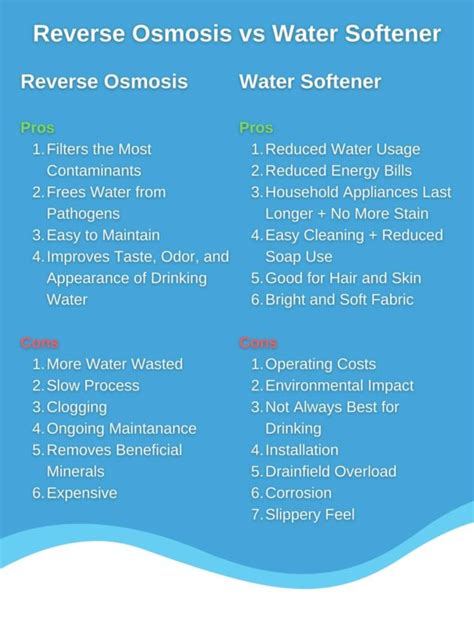 Reverse Osmosis Vs Water Softener Pros And Cons Jug Free