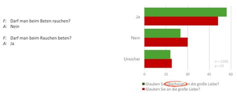 Marktforschung V Fragebogen Flashcards Quizlet