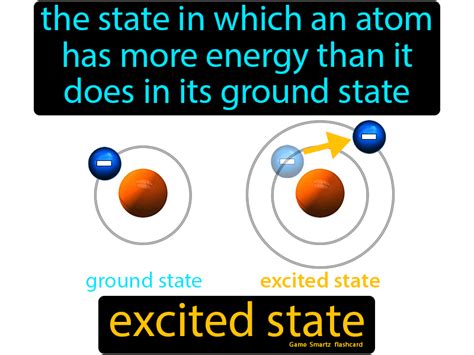 Which Electron Configuration Represents An Excited State