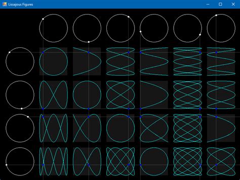 Github Morphx Lissajous Generator Lissajous Figures Generator