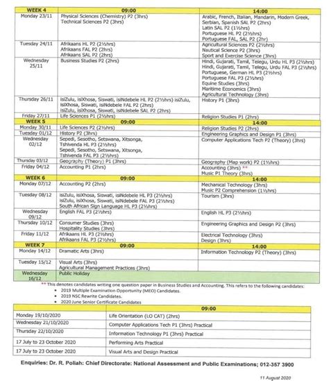 Download 2020 Matricgrade 12 Final Examination Time Table