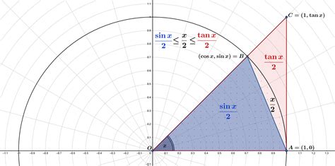 Proof Of Limit Of Sin X X As X Approaches Math Linux