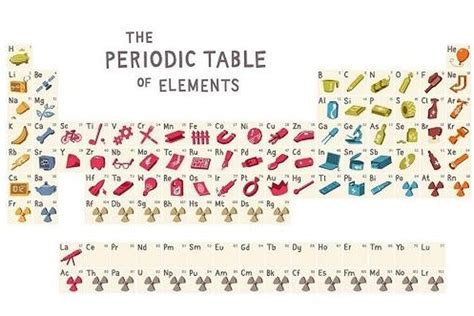 Gambar tabel periodik pdf