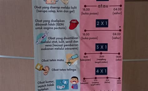 Penggunaan Obat Saat Puasa