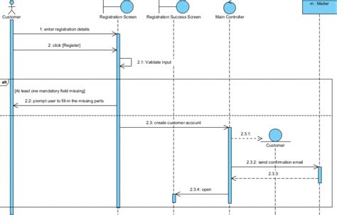 Steps Wizards Example Develop Mvc Sequence Diagrams From Crud Model Visual Paradigm Community