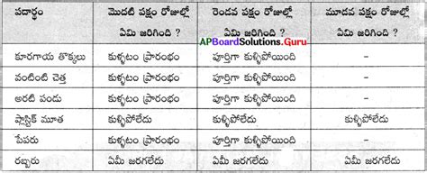 Ap Board 9th Class Biology Solutions 10th Lesson నేల కాలుష్యం Ap