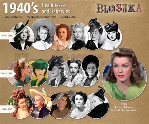 1940s Of Fashion On Behance 1940s Fashion Women 1940s Fashion