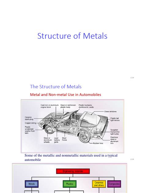 2 Structure Of Metals Download Free Pdf Alloy Metals