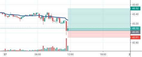 Bullish Signal Trop Here For Oil For NYMEX CL1 By Elaebatshi TradingView