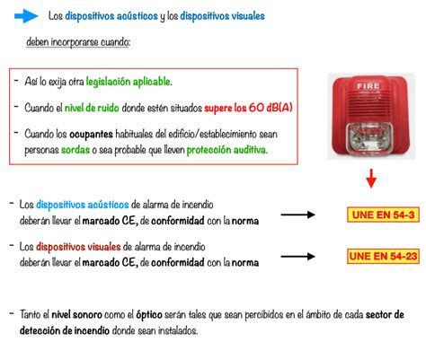 Sistemas De Detección Y Alarma De Incendios Extintores A2j