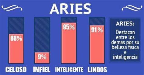 Pin De Perla Hern Ndez En Aries Signos Zodiacales Signos Del