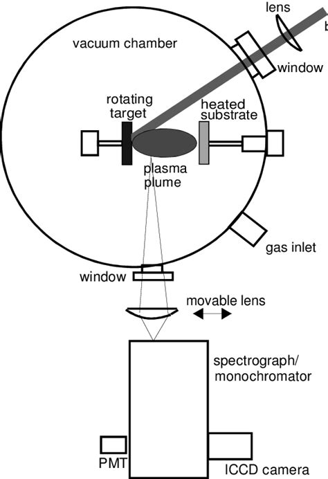 Schematic diagram of the experimental arrangement | Download Scientific ...