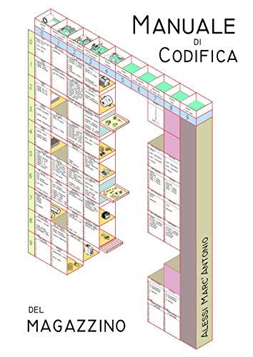 Manuale Di Codifica Del Magazzino Guida Pratica Per La Codifica In