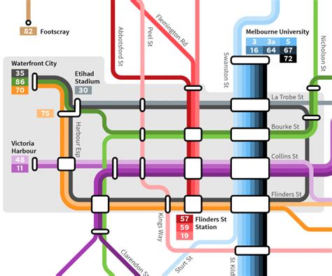 Melbourne Tram Route Map Schematic (Version 2) for portfolio | Maps by Philip Mallis