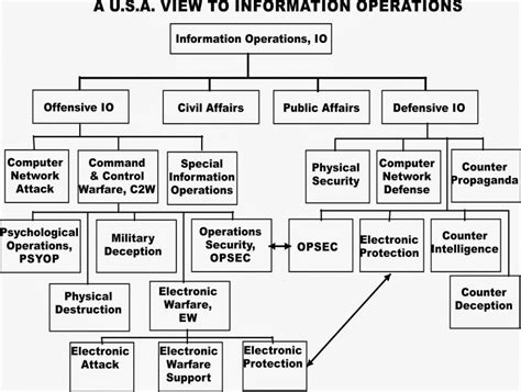Chapter 9: Non- Kinetic: Military Avionics, EW,CW,DE,SCADA Defenses