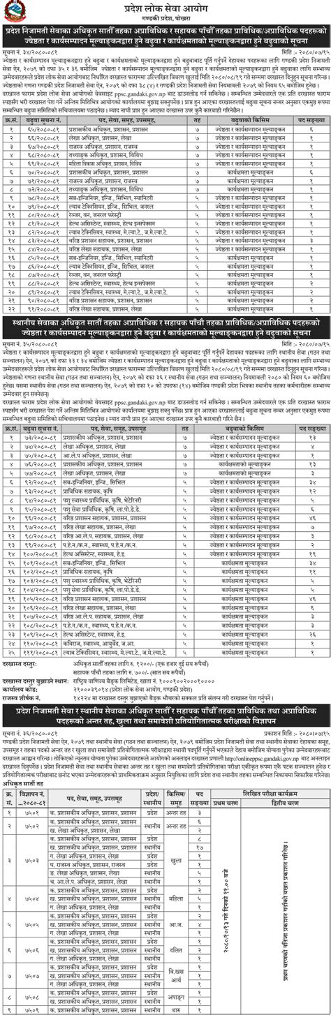 Gandaki Pradesh Lok Sewa Aayog Vacancy For Th And Th Level