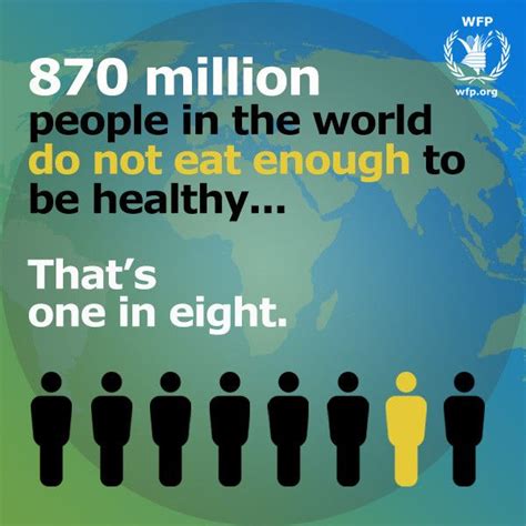 Hunger Health Statistic Global Health Issues World Hunger Human