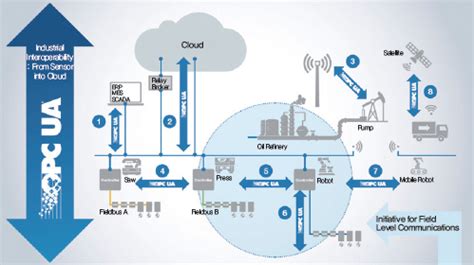 Opc Ua Web