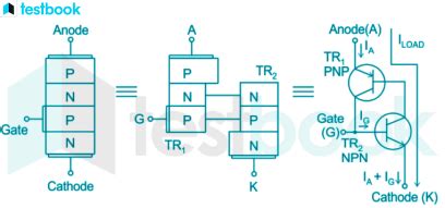 Unijunction Transistor Learn Ujt Construction Operation Characteristics