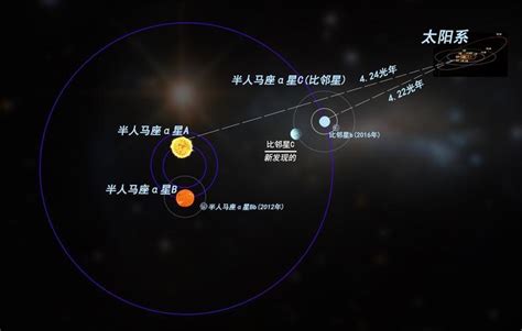 银河系与仙女座星系，再过37亿年就撞上了，人类到时候怎么办？