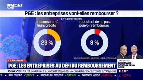 Pge Les Entreprises Vont Elles Rembourser