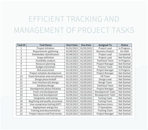 Efficient Tracking And Management Of Project Tasks Excel Template And