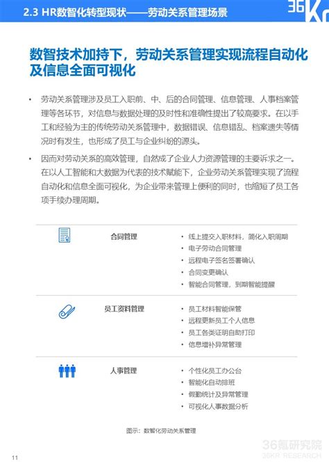 36氪研究院 2022年中国人力资源数智化转型研究报告 36氪