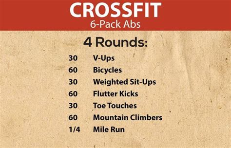 Crossfit Abs Workout