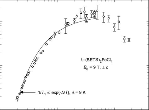 Proton Spin Lattice Relaxation Rate 1t 1 For A Single Crystal Of