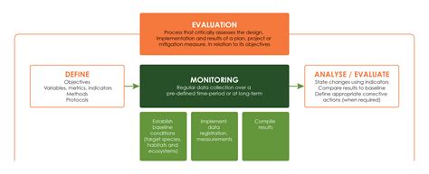 6 1 The General Principles Biodiversity And Infrastructure Handbook