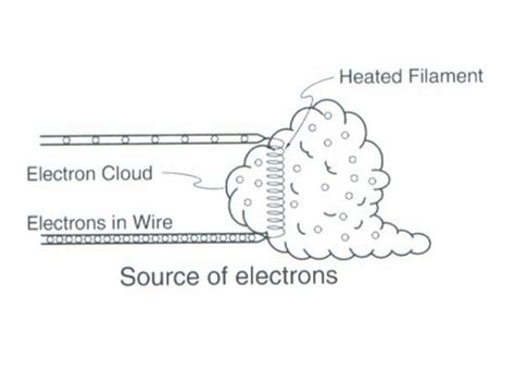 Radiation Physics Flashcards Quizlet