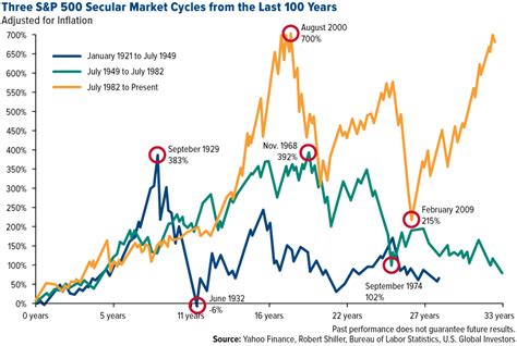 15 Charts to Keep Your Eyes on for ‘15 - U.S. Global Investors